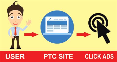 free ptc ads.